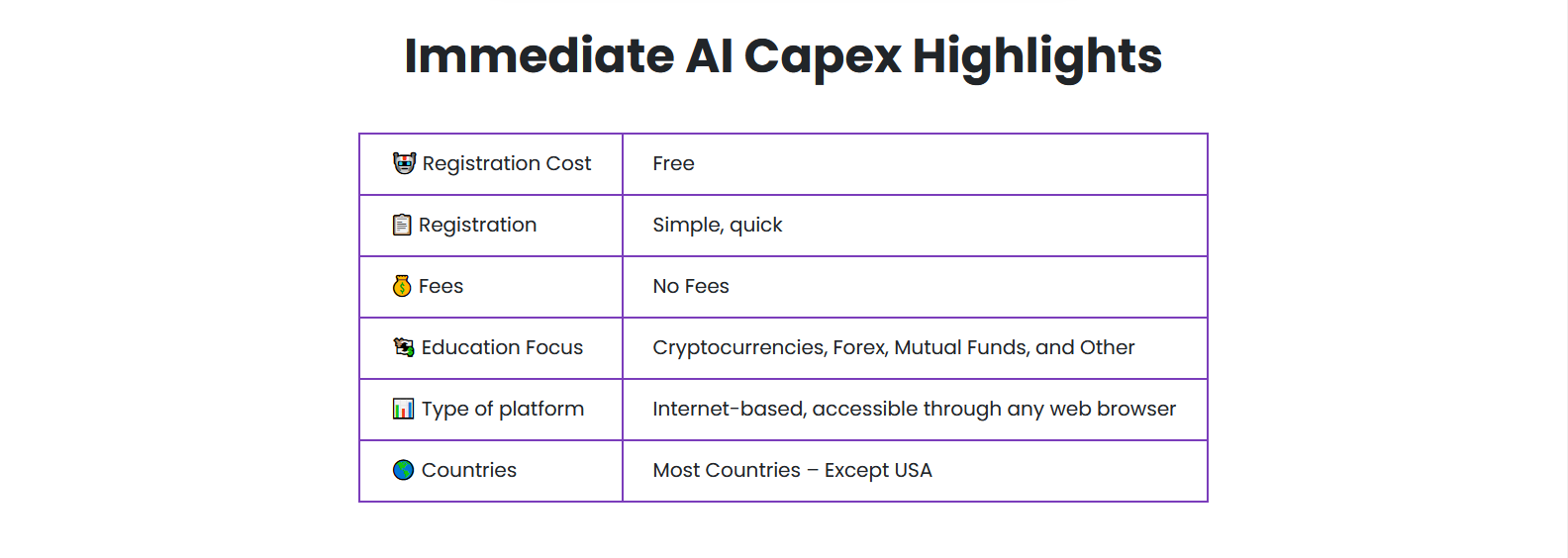 Immediate-AI-Capex-highlights